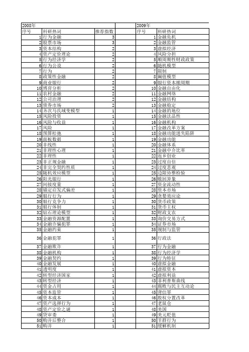 【国家社会科学基金】_行为金融理论_基金支持热词逐年推荐_【万方软件创新助手】_20140804