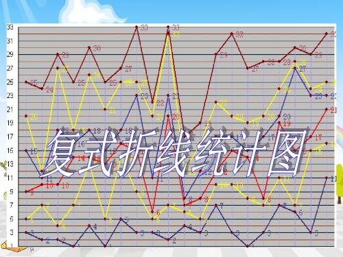 北师大版小学六年级数学上册复式折线统计图