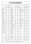 会务物资清单