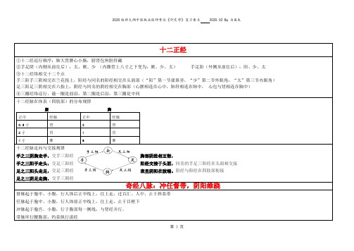 2020新版大纲中医执业考试《针灸学》复习要点__白医生