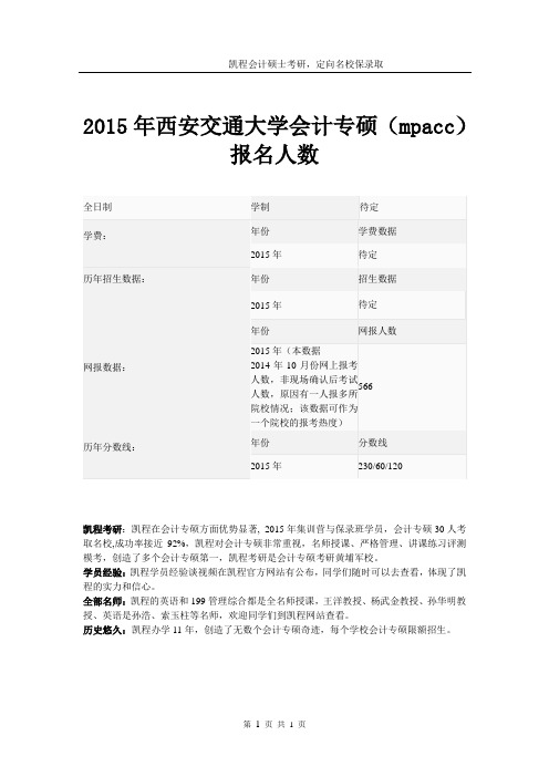 2015年西安交通大学会计专硕(mpacc)报名人数