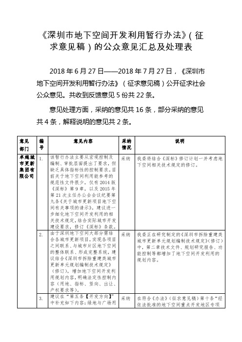 深圳地下空间开发利用暂行办法征求意见稿的公众