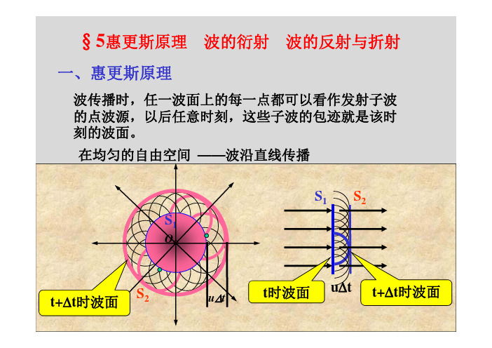 惠更斯原理 波的衍射、反射与折射