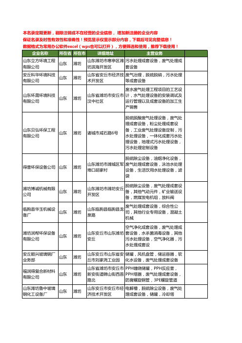 新版山东省潍坊废气处理成套设备工商企业公司商家名录名单联系方式大全13家
