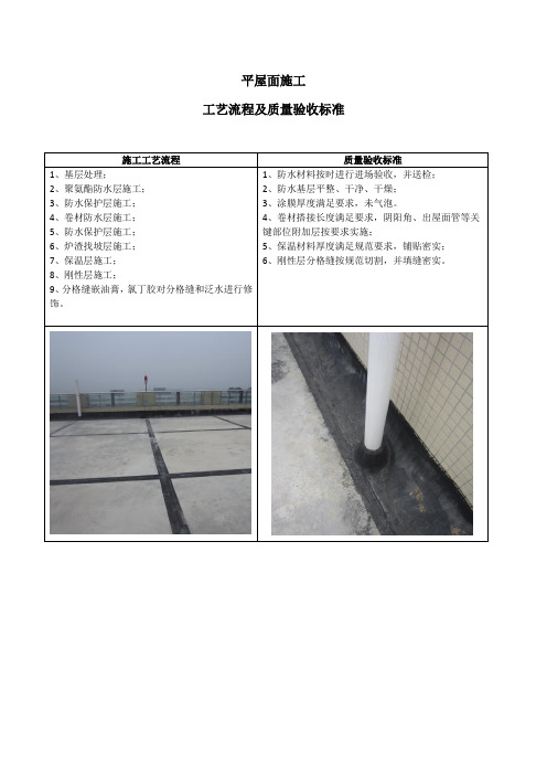 平屋面施工工艺流程及质量验收标准