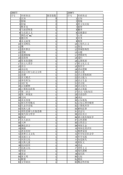 【国家社会科学基金】_人类语言_基金支持热词逐年推荐_【万方软件创新助手】_20140804