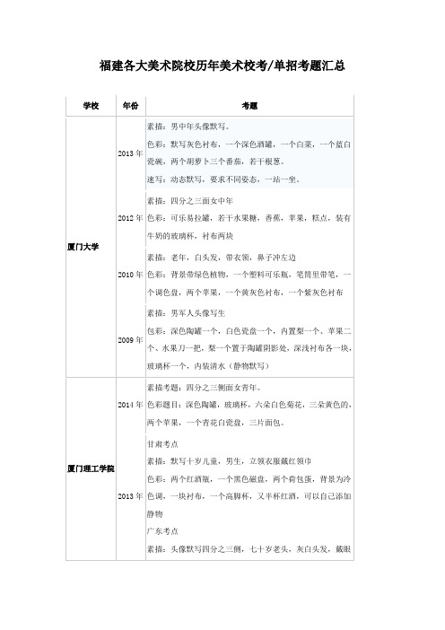 福建各大美术院校历年美术校考单招考题汇总