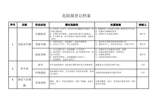 危险源登记档案