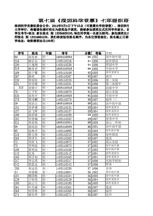 第七届科学竞赛所有参赛学生成绩