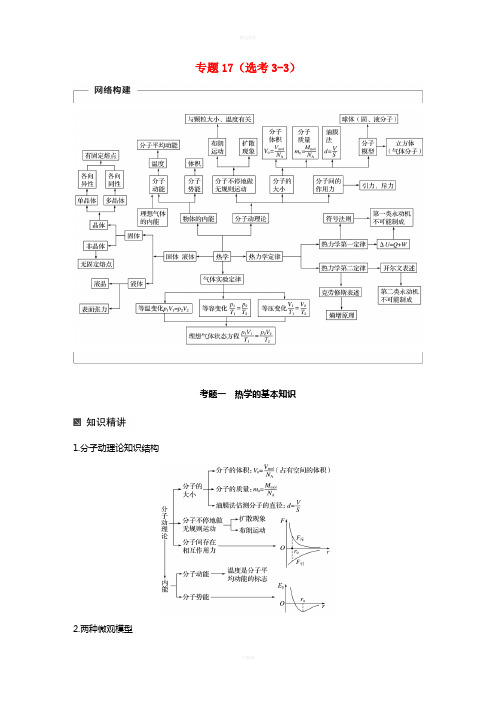 高考物理二轮复习 考前三个月 专题17(选考3-3)教案