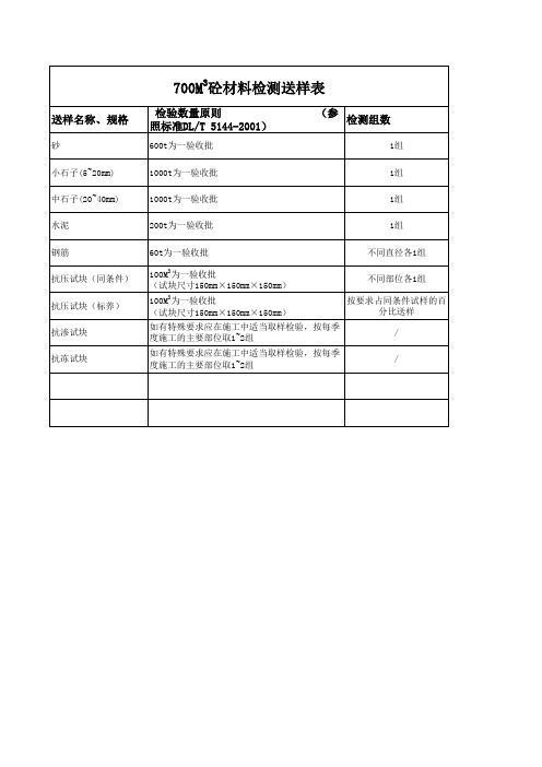 材料送样表