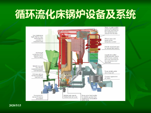 循环流化床锅炉设备及系统课件