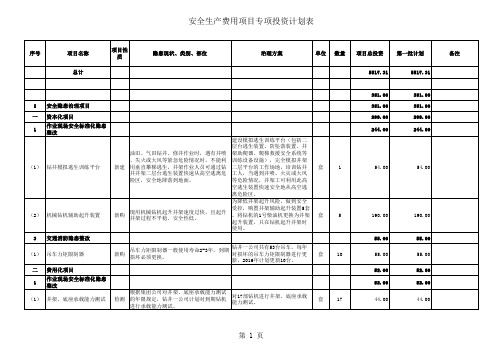 安全生产费用项目专项投资总量建议计划表