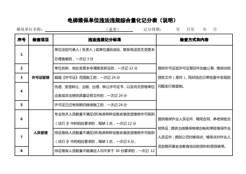 电梯维保单位违法违规综合量化记分表(说明