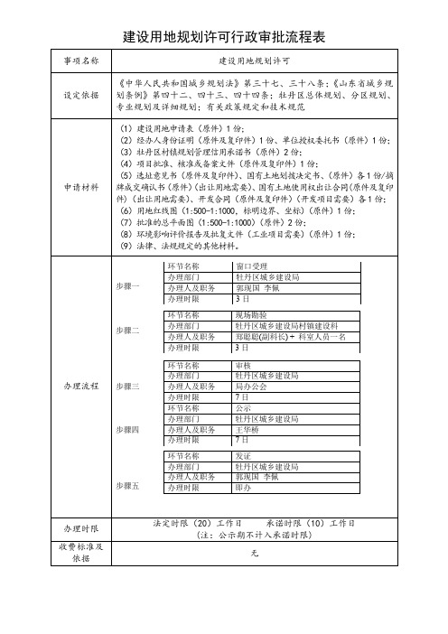 建设用地规划许可行政审批流程表【模板】
