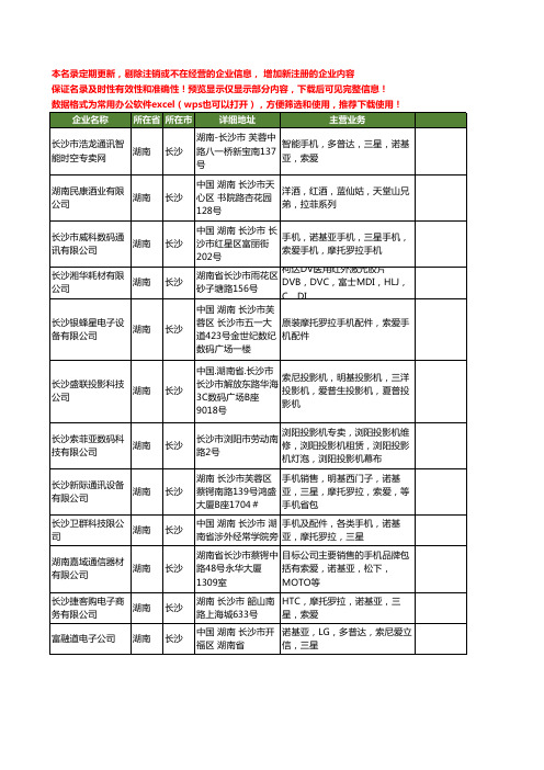 新版湖南省长沙索爱工商企业公司商家名录名单联系方式大全12家
