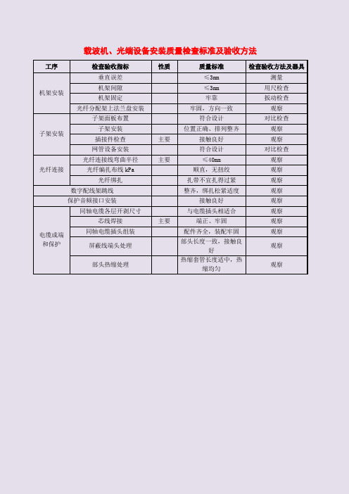 载波机、光端设备安装质量检查标准及验收方法
