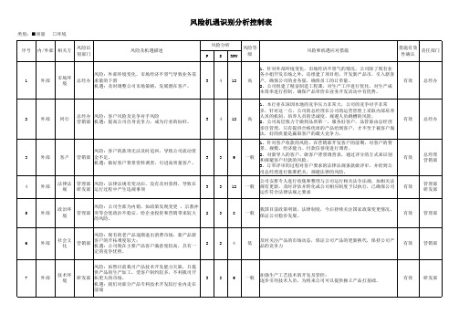 ISO9001质量风险机遇识别分析控制表范例