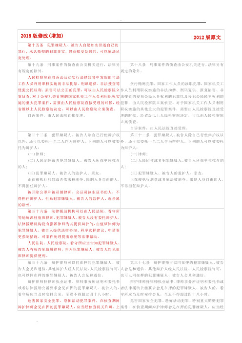 2018刑诉法修改条款新旧对照表
