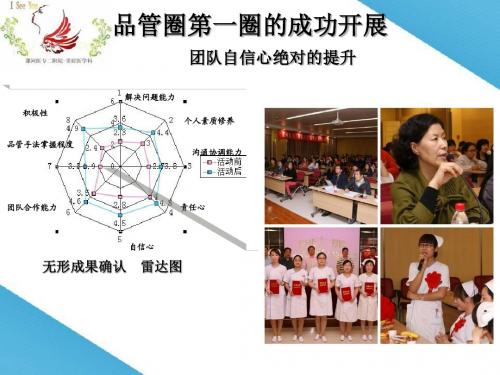 重症医学科第二圈品管圈PPT课件