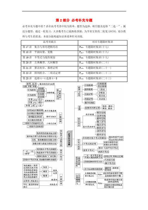2018版高考数学二轮复习 第2部分 必考补充专题教学案 理