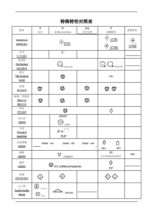 特殊特性对照表