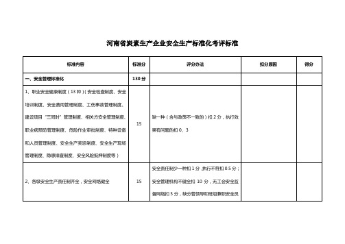 (安全生产)河南省炭素生产企业安全生产标准化考评标准
