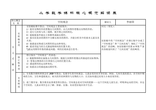 小学数学核心概念解读表_35572