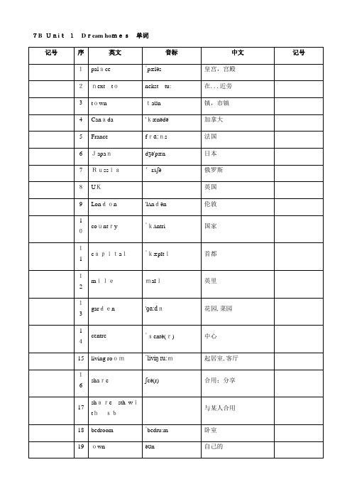 「苏教版初一下册英语单词2015最新版」