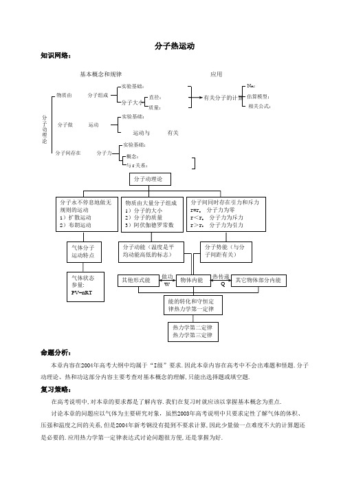 高三物理一轮复习分子热运动