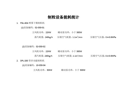 制粒设备能耗统计