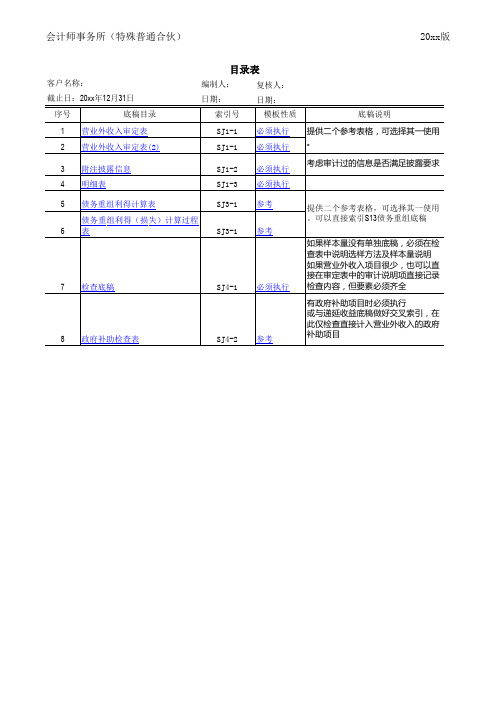 审计工作底稿-SJ营业外收入(全套)