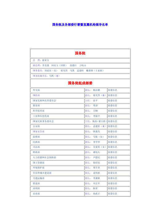 国务院及各部委行署暨直属机构领导名单