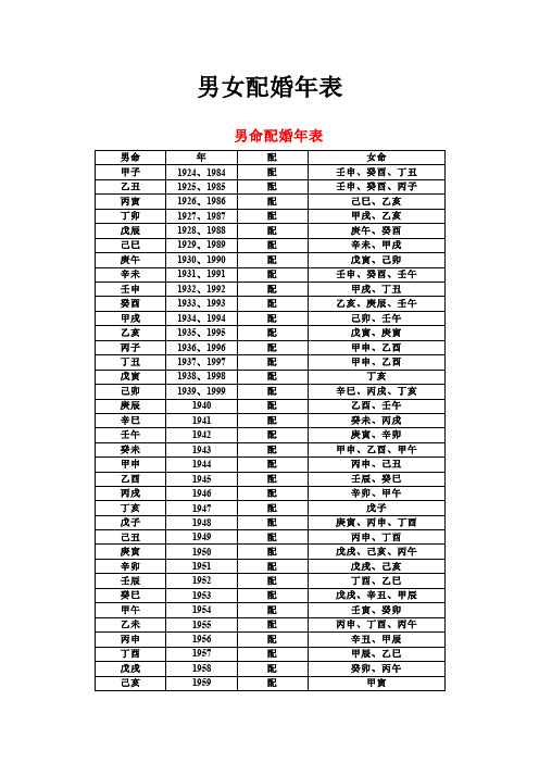 男女配婚年表