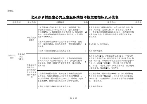 村卫生室绩效考核主要指标及分值表