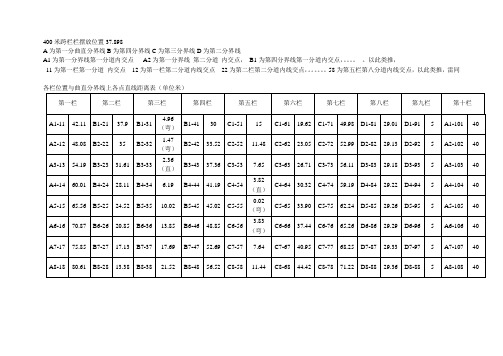 400米跨栏栏摆放位置37.98
