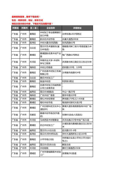 新版广东省广州市木材企业公司商家户名录单联系方式地址大全129家