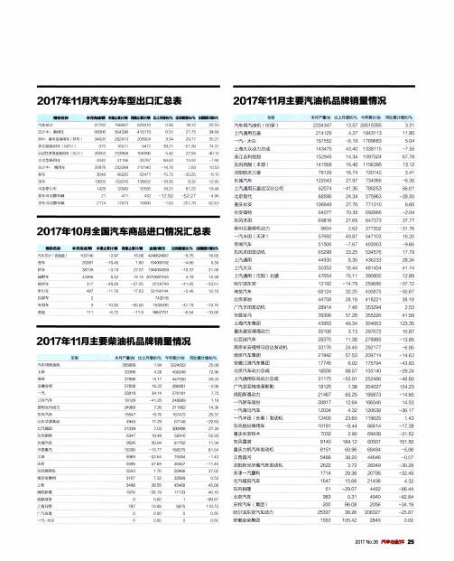 2017年11月汽车分车型出口汇总表