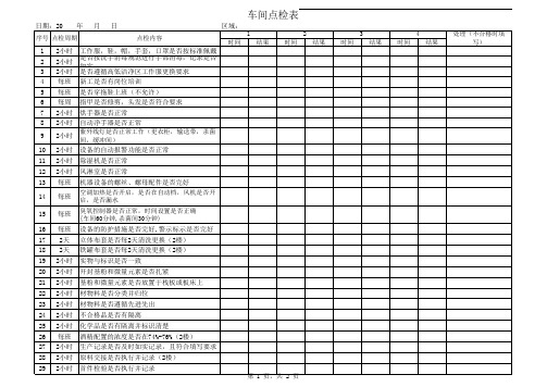 食品车间车间点检表