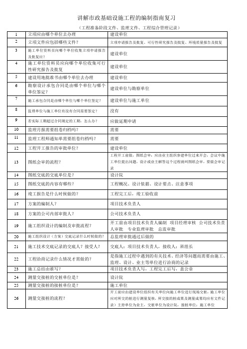 3-1、市政基础设施工程的编制指南复习(工程准备阶段文件、监理文件、工程综合管理记录)