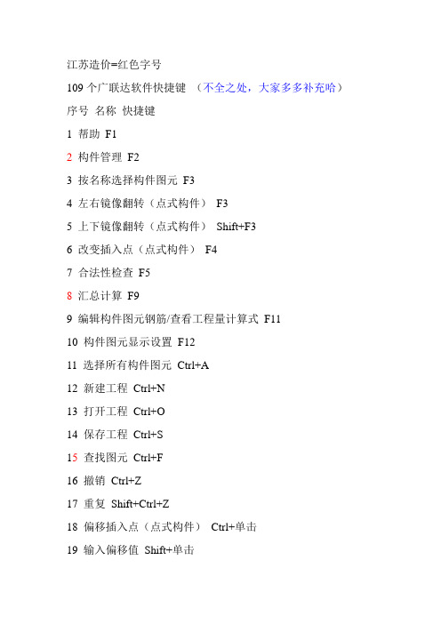 2014广联达钢筋算量快捷键