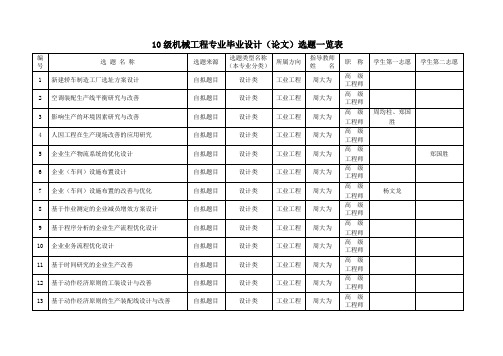 10机械4班毕业设计课题选题表