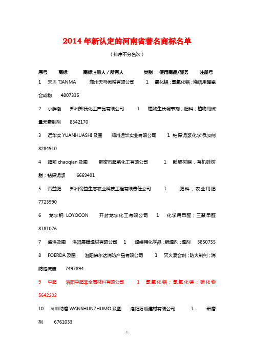 2014年河南省著名商标名单