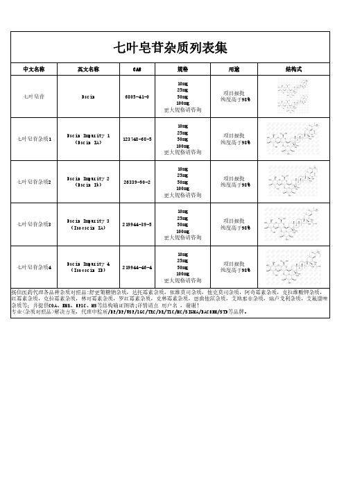 七叶皂苷杂质汇总