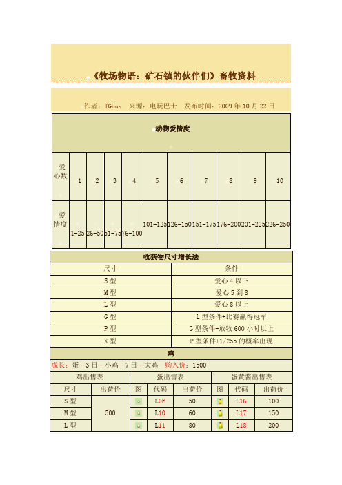 《牧场物语：矿石镇的伙伴们》畜牧资料
