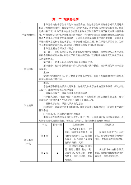 九年级化学全册 第一单元《化学改变了世界》第一节 奇妙的化学教案 鲁教版