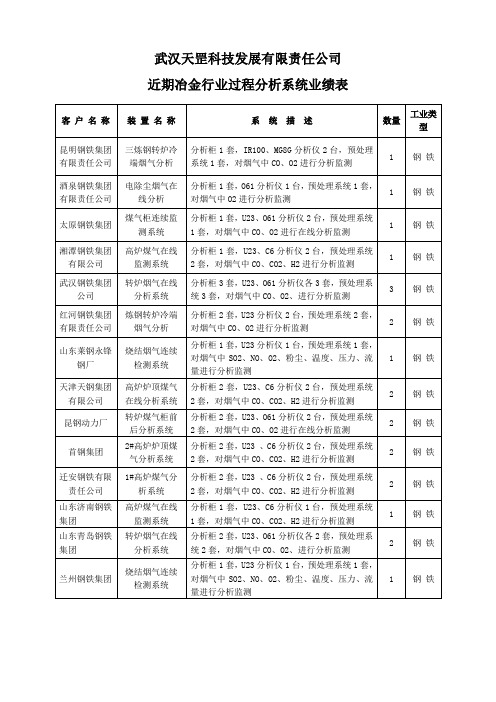 冶金行业过程业绩表(15)