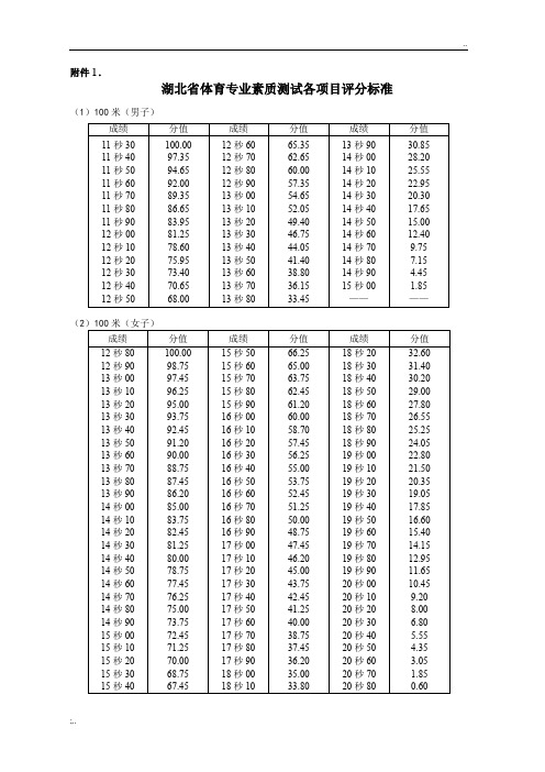 湖北省体育高考评分标准