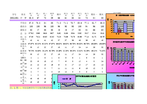 小学生平时测试成绩对比分析图表zjh121