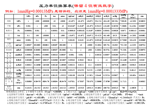 压力单位换算表[1]